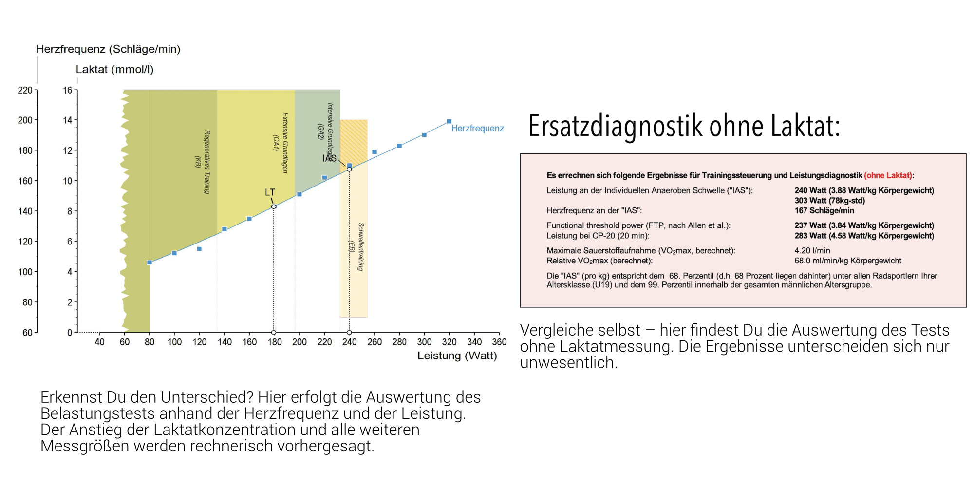 Radlabor-Blog-Diagnostik-ohne-Laktat